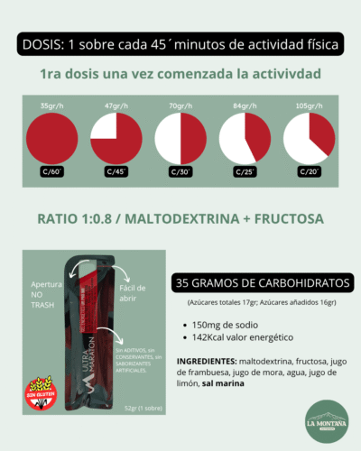 GEL ENERGETICO- UM PRO 100. FRUTOS ROJOS - Image 2
